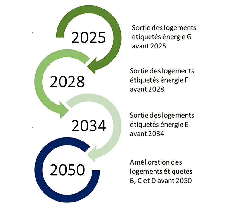 plan stratégique du patrimoine